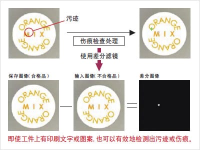 外观检测以及瑕疵检测的基本原理插图9