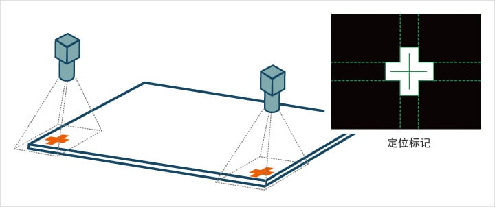机器视觉（定位/对准/对位）插图5