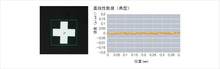 机器视觉（定位/对准/对位）插图7