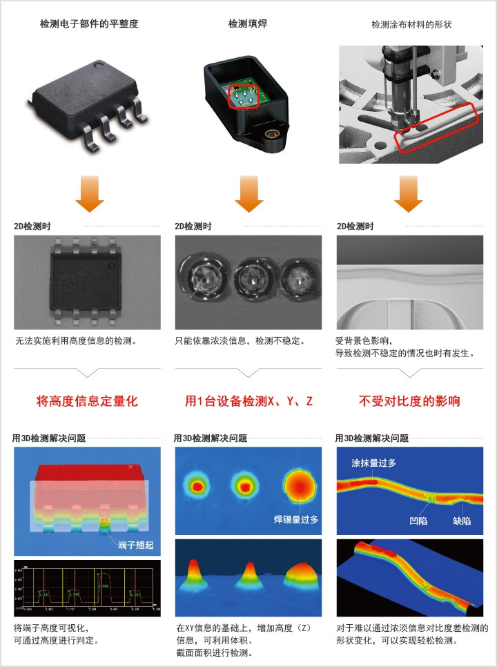 导入3D检测的效果