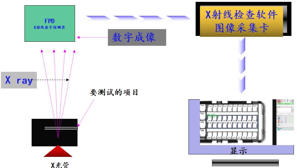 x-ray+机器视觉检测：产品内部缺陷也可以检测？插图1