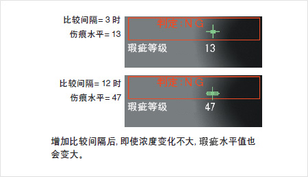 视觉检测厂家