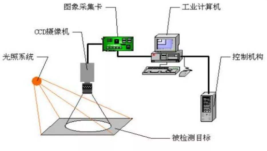 自动检测产品是否合格的设备机器是什么？插图