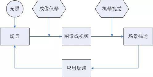 什么是机器视觉？机器视觉有哪些用处？插图1