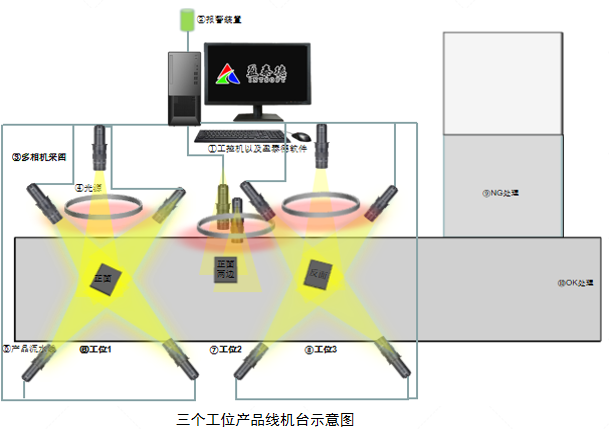 五金压铸件检测（机器视觉外观缺陷检测方案）插图1