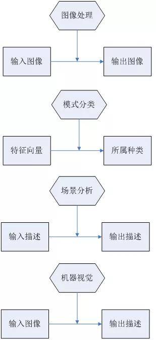 什么是机器视觉？机器视觉有哪些用处？插图2