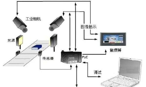 机器视觉定位（零部件尺寸检测技术）插图1