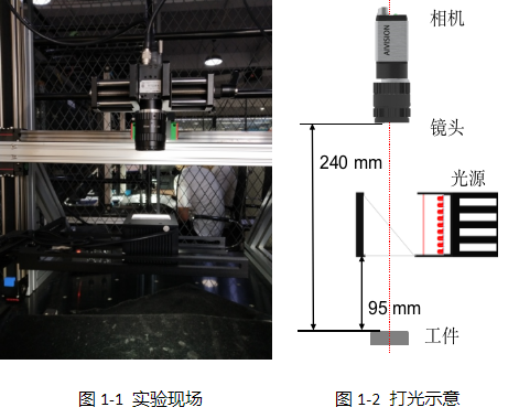 SMT视觉检测（自动机器视觉外观表面检测方案）插图1