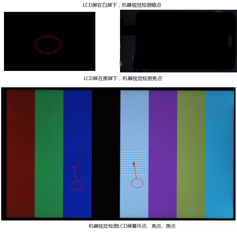 LCD屏幕缺陷检测（屏幕坏点检测设备）插图1