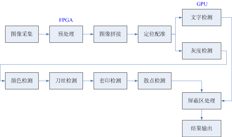 印刷缺陷的视觉检测原理你知道吗？-机器视觉_视觉检测设备_3D视觉_缺陷检测