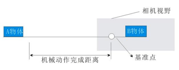 机器视觉对位系统贴合应用案例插图