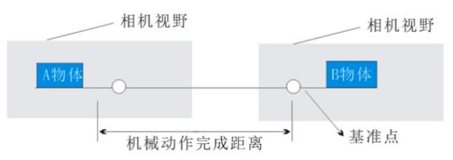 机器视觉对位系统贴合应用案例插图1