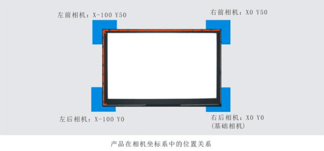 机器视觉对位系统贴合应用案例插图3