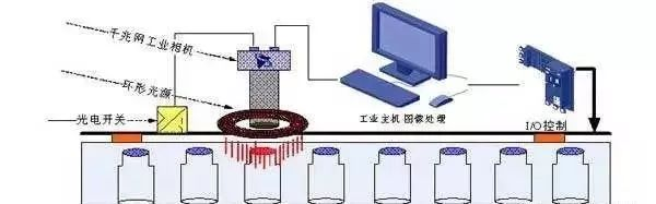 设计机器视觉系统设备时要考虑哪些因素？插图1