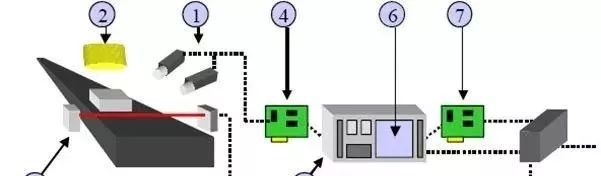 设计机器视觉系统设备时要考虑哪些因素？插图2