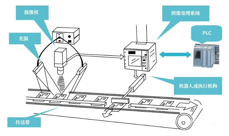 机器视觉设备选择光源时要考虑哪些因素？插图1