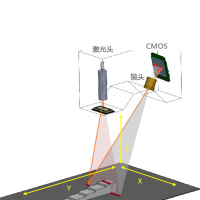 3D线激光三角测量