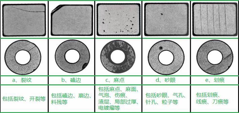 工业零件表面检测识别