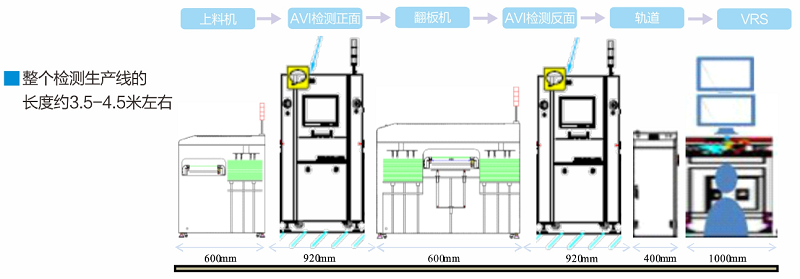 FPC外观检测（FPC瑕疵缺陷不良视觉检测方案）插图6