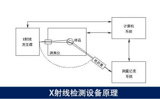 PCB电路板缺陷检测的X-ray瑕疵缺陷检测设备插图