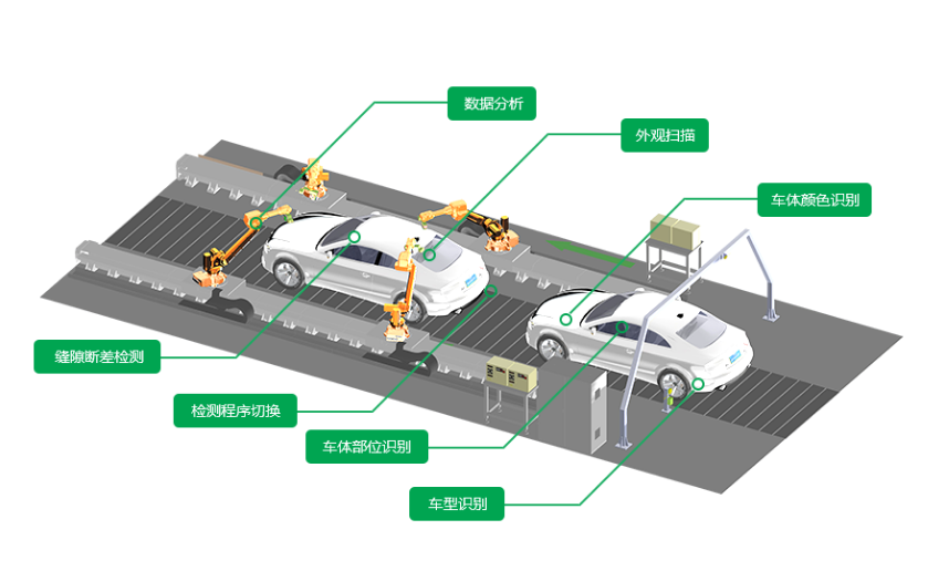 AI全自动车辆外观视觉检测设备方案插图6