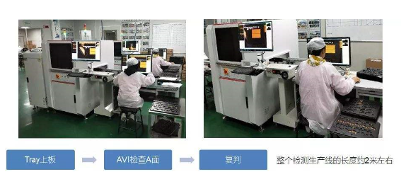 外观检测需要考虑不同的要求插图