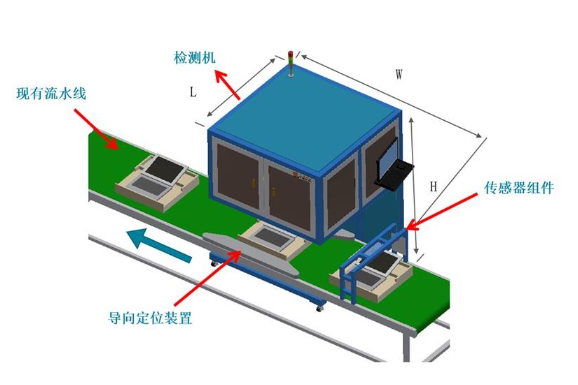 缺陷检测设备在什么领域运用比较多插图