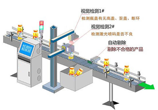 视觉检测设备的检测准确率有多高？插图