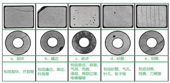 缺陷检测设备可以及时发现哪些问题插图