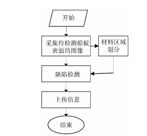 为什么不建议人工进行缺陷检测插图