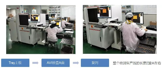 外观检测可设备以帮助厂家节约成本吗？插图