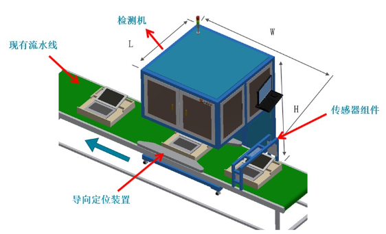 外观检测设备主要是为了发现哪些问题？插图