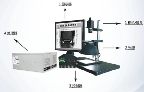 视觉检测设备主要有什么用处？插图