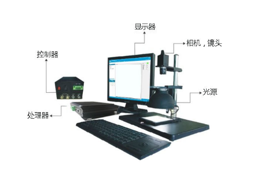 工厂利用缺陷检测设备需要注意哪些问题？插图