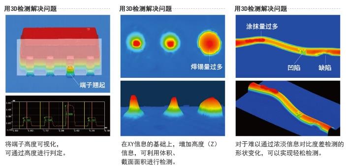 选择3D视觉检测的原因有哪些？插图2