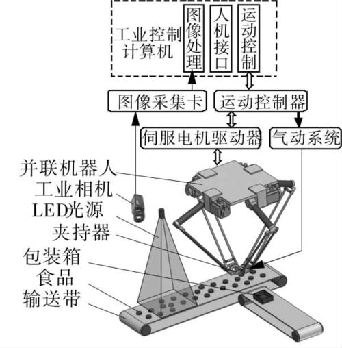 ccd检测设备大致价格是多少？视觉检测设备是如何报价的？插图