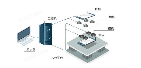 CCD高精度对位系统的功能及使用领域插图