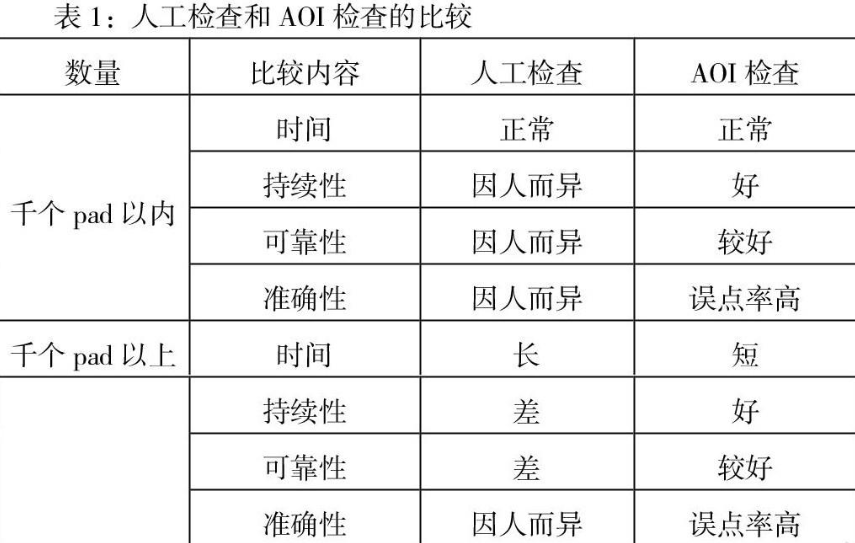 基于AOI技术的PCB常见质量缺陷检测分析插图1