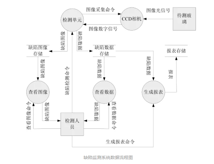 机器视觉系统有哪几部分组成插图