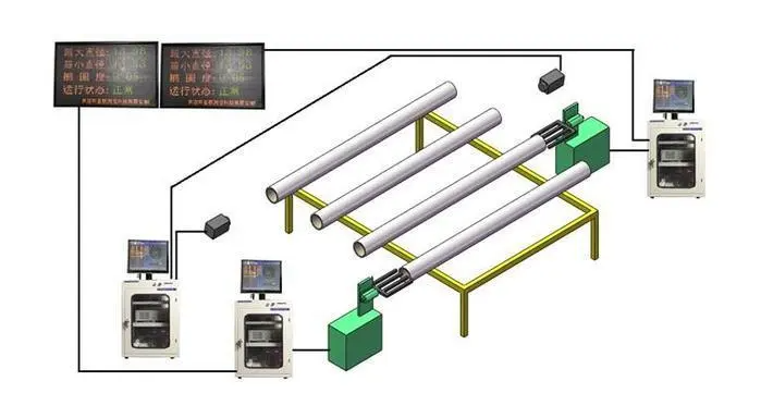机器视觉检测在钢管缺陷检测领域的应用插图