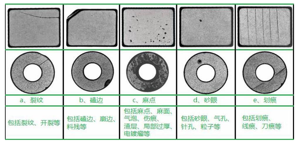 你知道什么是视觉外观缺陷检测么插图