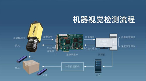 视觉缺陷检测​我们需要注意哪些点？插图