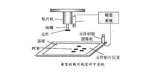 SMT贴片机机器视觉定位插图